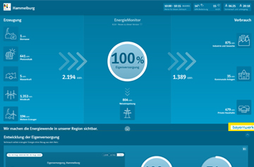 Energiemonitor